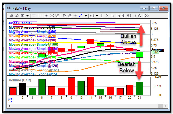 PSLV-chart.jpg