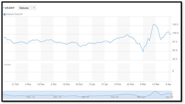 us-dxy.jpg