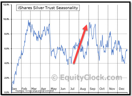 seasonality.jpg