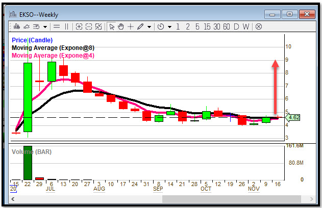 ekso-chart.jpg