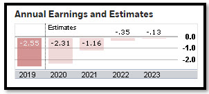 annual-earnings.jpg