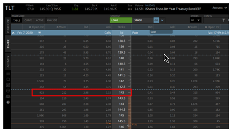 TLT-Chart.png